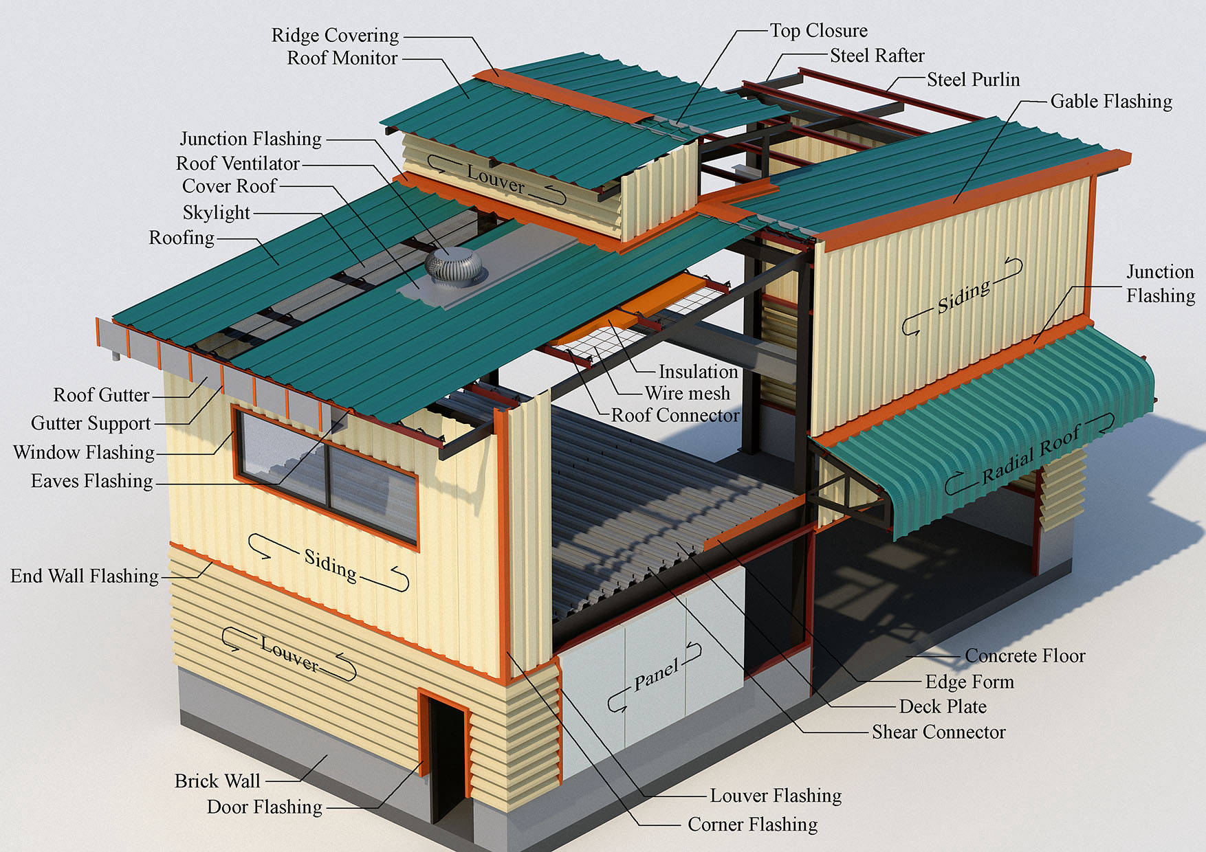 Part Name of the Metal sheet work